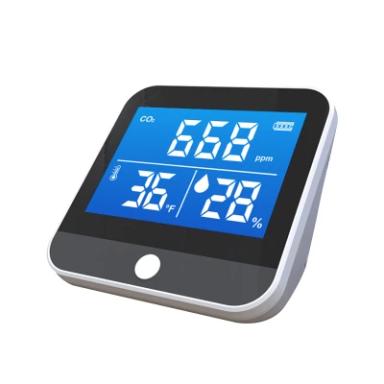 CO2 Monitors